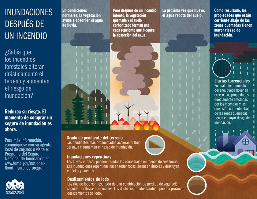 INUNDACIONES DESPUÉS DE UN INCENDIO