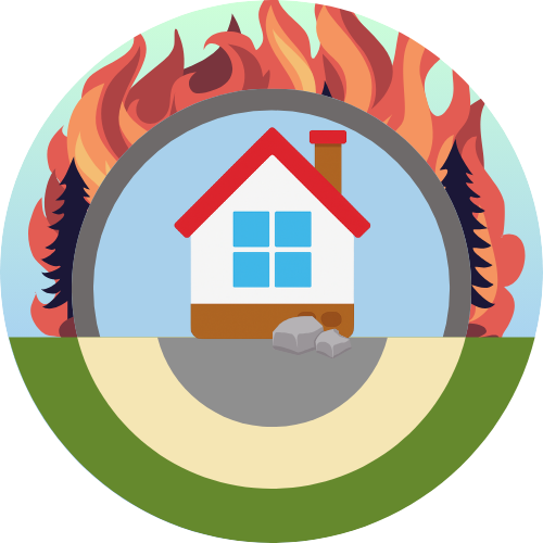 Home Hardening